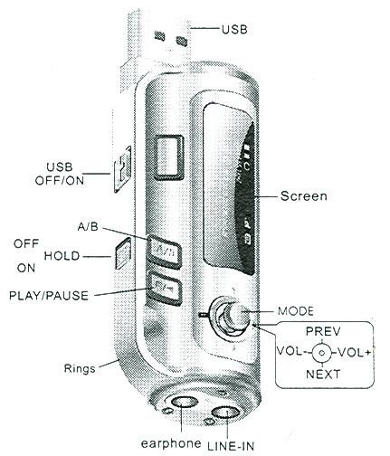 ELECTRONICS S.p.A. GARANZIA 1. La garanzia entra in vigore alla data del documento fi scale.