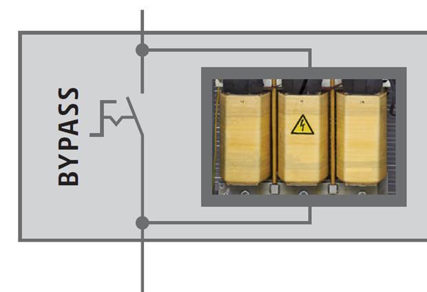 consente di effettuare, secondo un protocollo predefinito, una serie di commutazioni tra le due modalità operative: modalità Saving, filtro inserito, e modalità Bypass, filtro