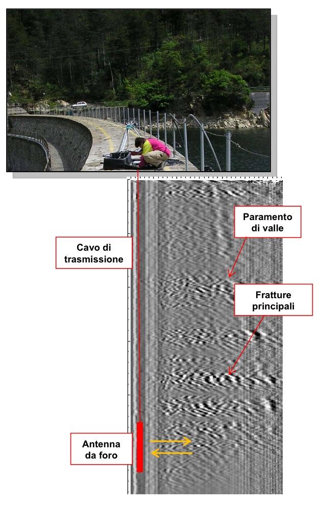 Esempio Strutture Diagnostica radar del rivestimento di una galleria. Verifica del grado di fratturazione dell'ammasso roccioso e di cavità all'intradosso. Fig.