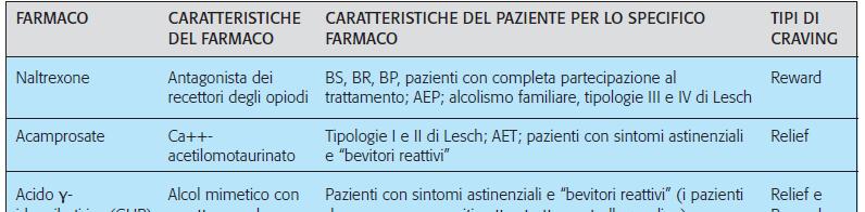 Tratto da Addolorato e coll.