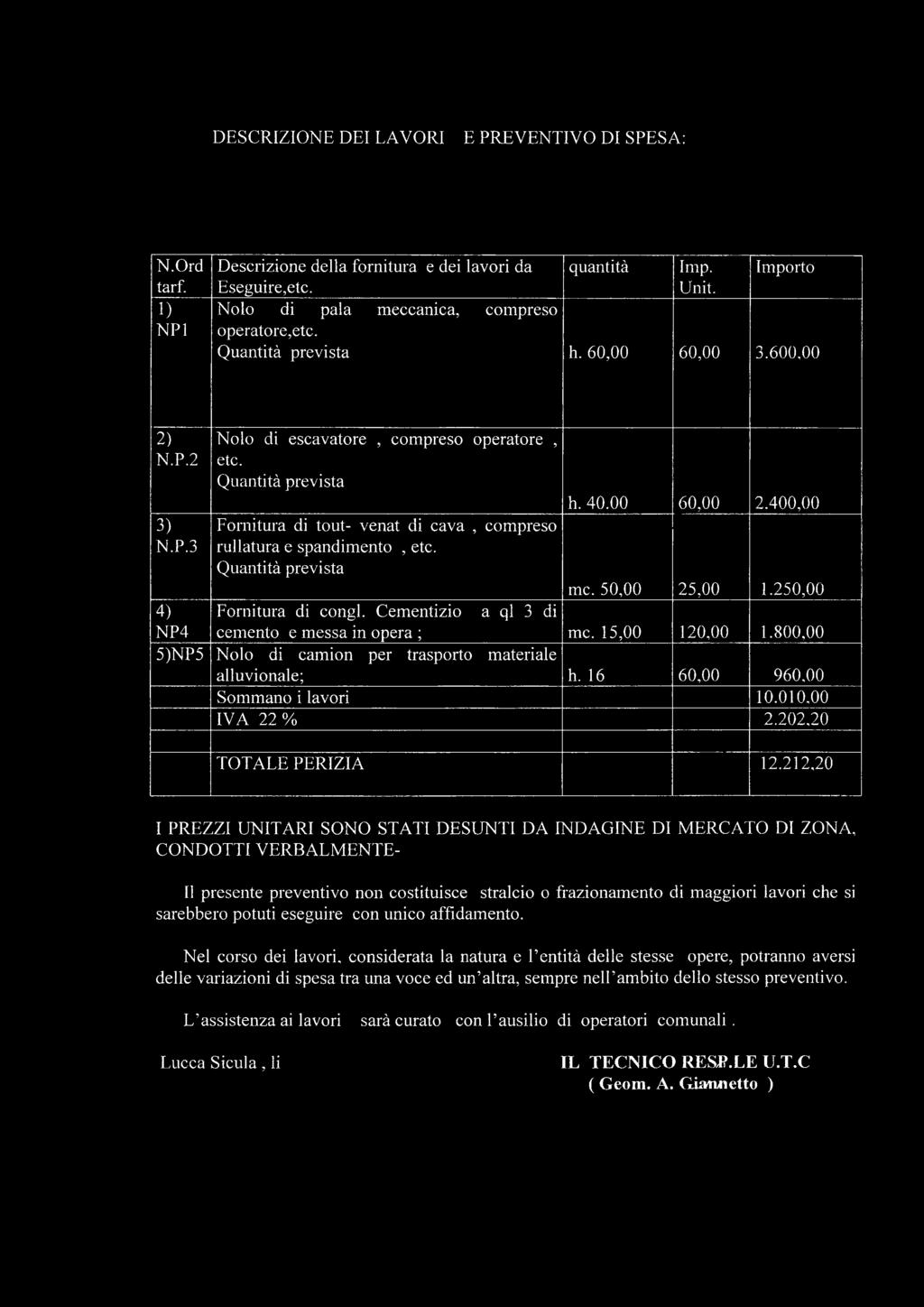 400,00 Fornitura di tout- venat di cava, compreso rullatura e spandimento, etc. Quantità prevista me. 50,00 25,00 1.250,00 Fornitura di congl. Cementizio a ql 3 di cemento e messa in opera ; me.