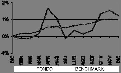 BofA Merril