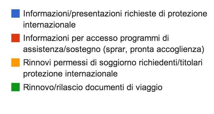 NAZIONALITA I 546 utenti che hanno contattato lo Sportello provengono da 16 diverse nazionalità, qui di seguito elencate con le rispettive proporzioni.