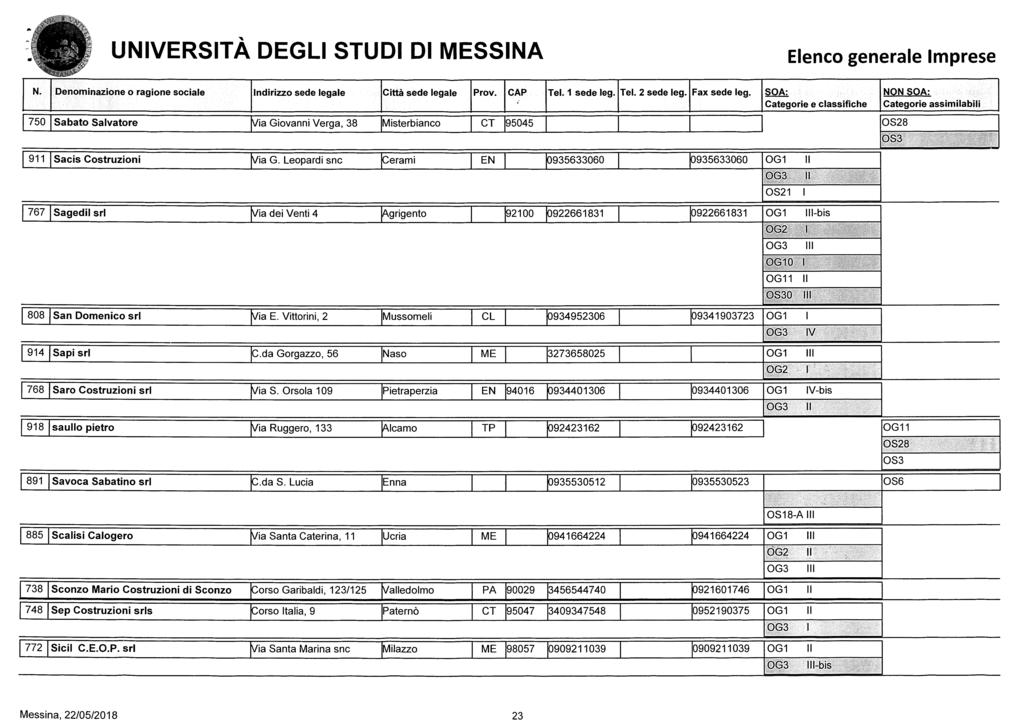 CT UVRSTÀ GL STU MSSA len generle mprese enminine rgine sile 75 Sbt Slvtre Jii Givnni Verg 38 Misterbin ndiri sede legle Città sede legle Prv CAP Tel sede ieg Tel 2 sede leg Fx sede leg SA: Ctegrie e