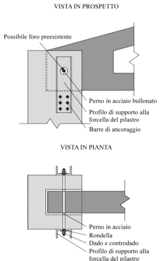 31/60 RINFORZO DEL COLLEGAMENTO TRAVE-PILASTRO Semplicità