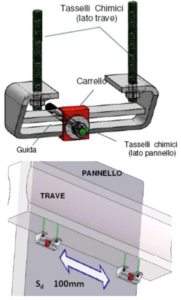 Velocità messa in opera