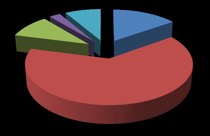 Altrettanto è stato chiesto per il personale infermieristico, con il seguente esito: È SODDISFATTO DEL PERSONALE INFERMIERISTICO?