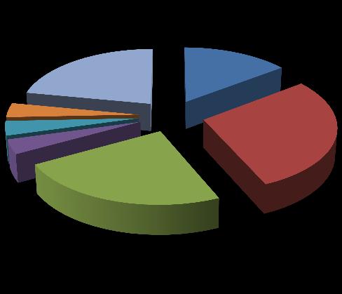 Si è cercato poi di comprendere se le risposte date provenissero da compilatori che, esclusi gli ospiti ovviamente, frequentassero la struttura più o meno frequentemente per determinare il livello di