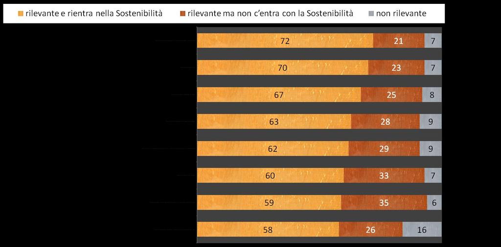 Comportamenti d Impresa processo produttivo - rilevanza - Impiego risorse energetiche