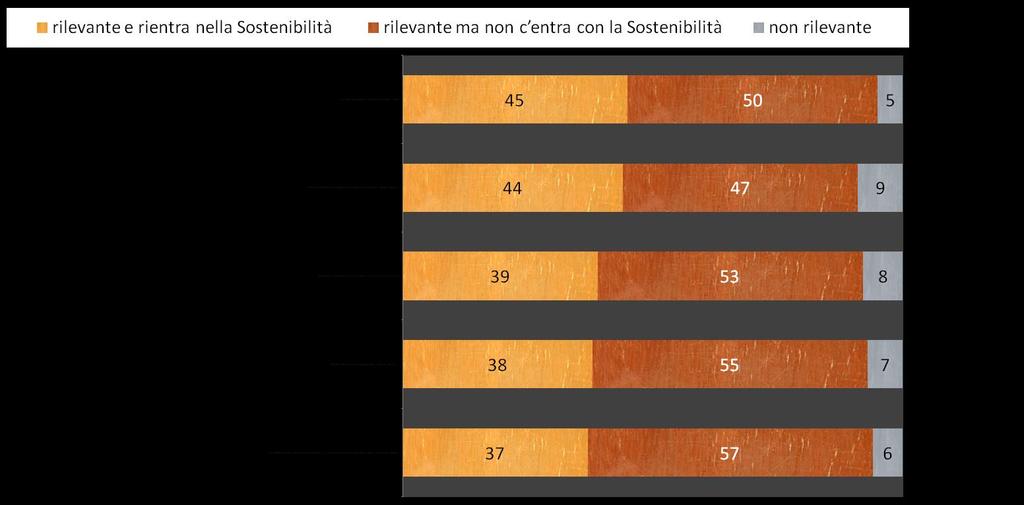 Q8 Comportamenti d Impresa marketing e comunicazione - rilevanza - Raccolta delle opinioni sull azienda dei propri clienti Rilascio di informazioni complete (senza omissioni) su prodotto,