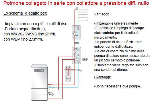 QUESTO DETERMINA IL VANTAGGIO INARRIVABILE DEL