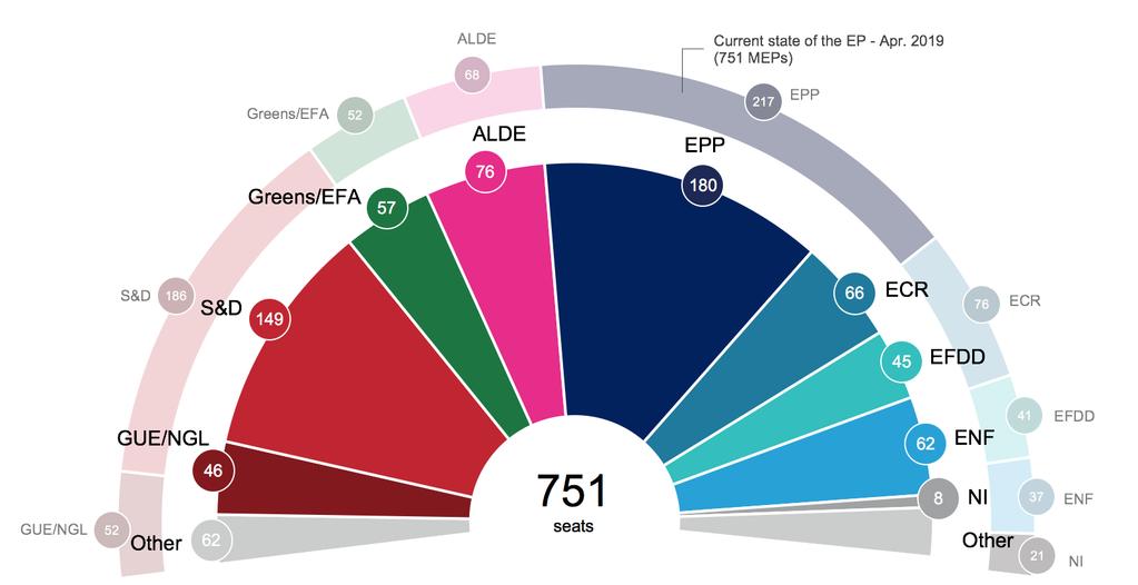 Quarta e ultima proiezione della