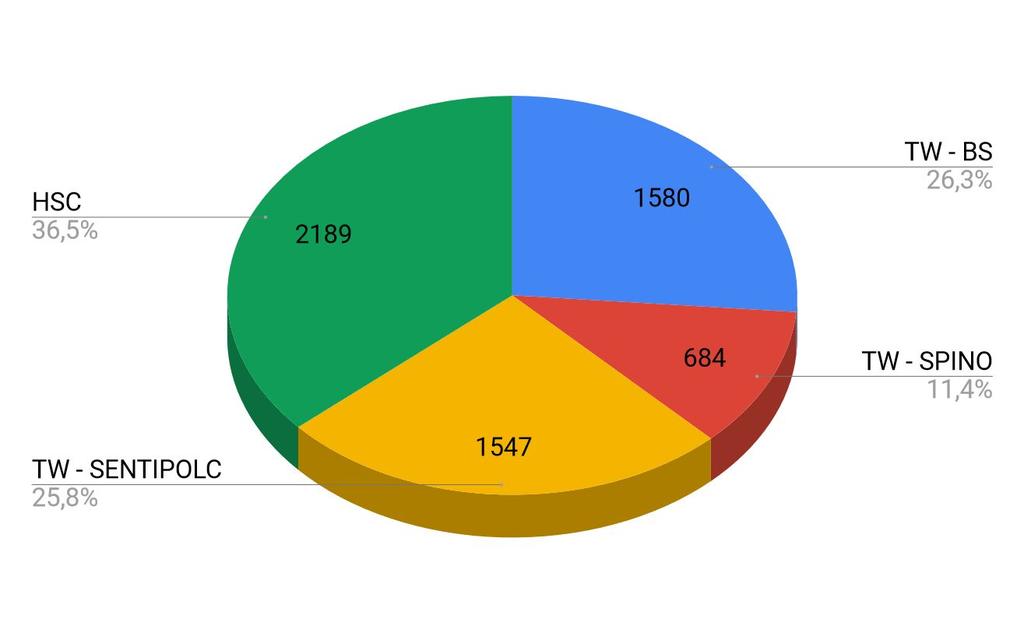 Training Data