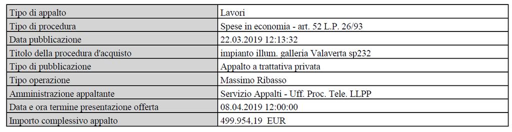 Verbale di gara Pagina 2 COTTIMO TELEMATICO AI SENSI DELL ART. 9 DELLA LEGGE PROVINCIALE 9 MARZO 2016 N. 2 E DEL TITOLO IV, CAPO V DEL D.P.P. 11 MAGGIO 2012 N. 9-84/LEG.