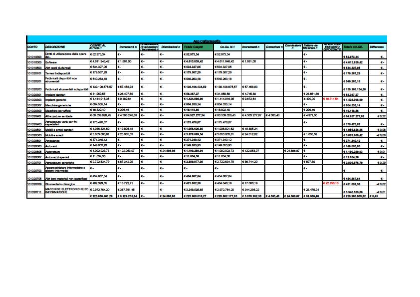 Pag. 9 di 9 Allegato 1 Prospetto di quadratura