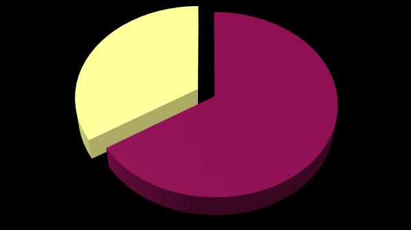 Tipologia di vinacce 34% 66%