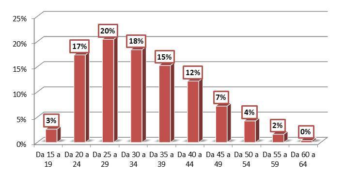 Provincia di Cremona - Focus Cittadinanza Straniera Focus Cittadinanza Straniera Le comunicazioni obbligatorie riferite all anno 2011 per la cittadinanza straniera ammontano complessivamente a oltre