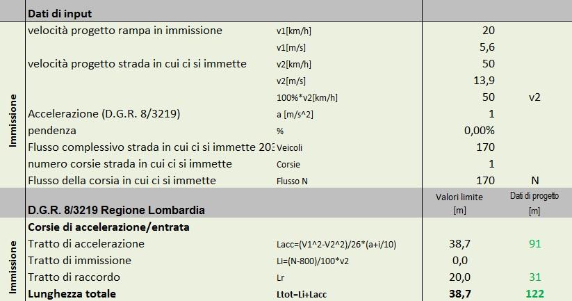 direzione Boffalora d Adda, ha lunghezza complessiva di 122m, con un tratto di raccordo da 31m.