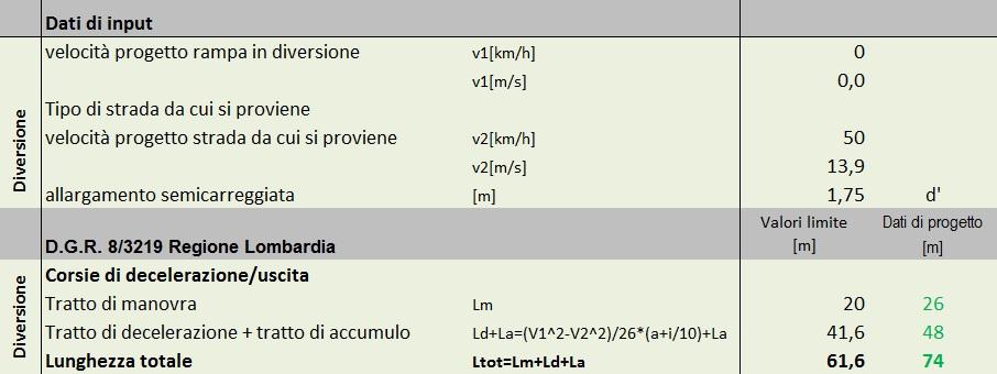 4.1.4 Corsia di diversione in mezzeria dalla SP 25 La corsia di diversione in mezzeria in progetto sulla SP25, per i veicoli provenienti da Boffalora d Adda e diretti allo stabilimento, ha lunghezza