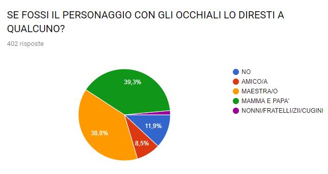 corrispettivo nell atteggiamento dei bambini.