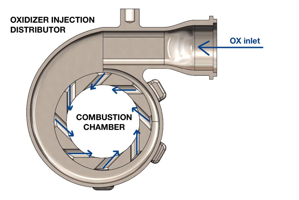 design Multiple configurations