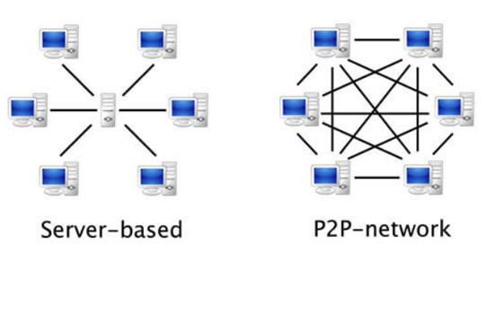 Transazione senza intermediario: peer-to-peer (P2P)