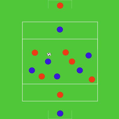 4 Gioco a Tema (10-15 ) Ultima parte di fase centrale, con un attività che ha tutte le caratteristiche della partita, con una condizione particolare che facilita i comportamenti dei giocatori verso l