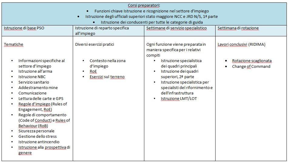 Concetto d istruzione Tutti gli istruttori dispongono di