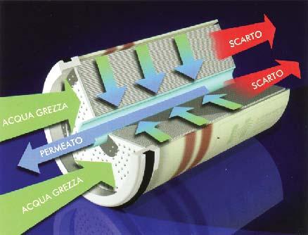 La serie TWE, grazie all'elevato grado di standardizzazione, offre un rapporto qualità/prezzo ottimale e costi di gestione ridotti al minimo grazie all'utilizzo di membrane EXTRA LOW ENERGY che