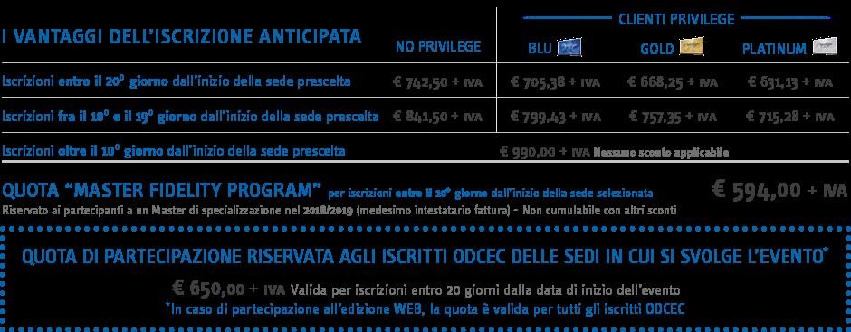 LA FISCALITÀ INTERNAZIONALE IN PRATICA SEDI E DATE Milano Web Il calendario completo di date e orari è disponibile in calce alla brochure.