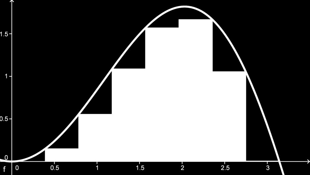 1 b è rppresentto il cso delle somme inferiori): s σ s σ1 S σ1 S σ ; (2) e che, in generle, ogni somm inferiore è minore o ugule d ogni somm superiore.