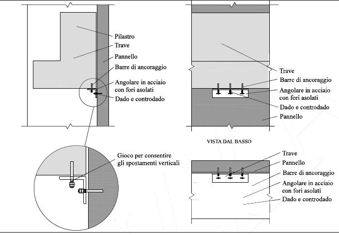 INTERVENTI COLLEGAMENTO PANNELLI ESTERNI FORI