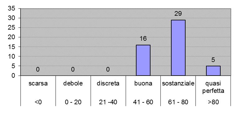 SERVIZIO SANITARIO REGIONALE EMILIA-ROMAGNA K