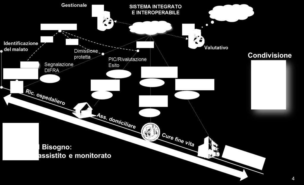 ASSISTENZIALE NEL DIFRA PROGETTI RAR ANNI