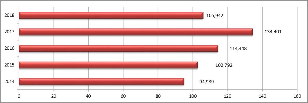 pag 6 di pag 10 EMISSIONI INDIRETTE CALCOLO EMISSIONI DI CO 2 Grafico: Andamento emissioni di Co2 indirette Emissioni Indirette (CO 2) Con il calcolo della CO2 indiretta si riscontra una diminuzione