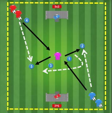 Seduta 4 Guida della palla + tiro 1v1- per finalizzare PALLA PRIGIONIERA Si gioca 4v4 in un campo 20x30 mt.