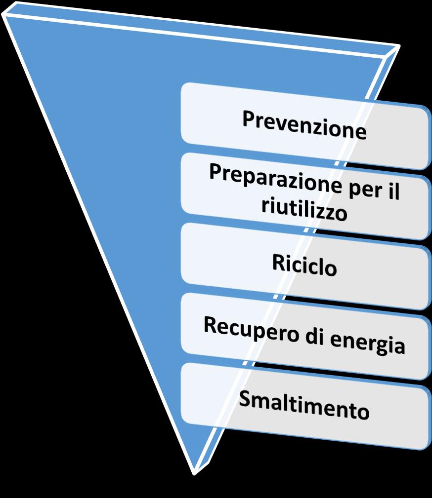 Gli obiettivi del pacchetto economia