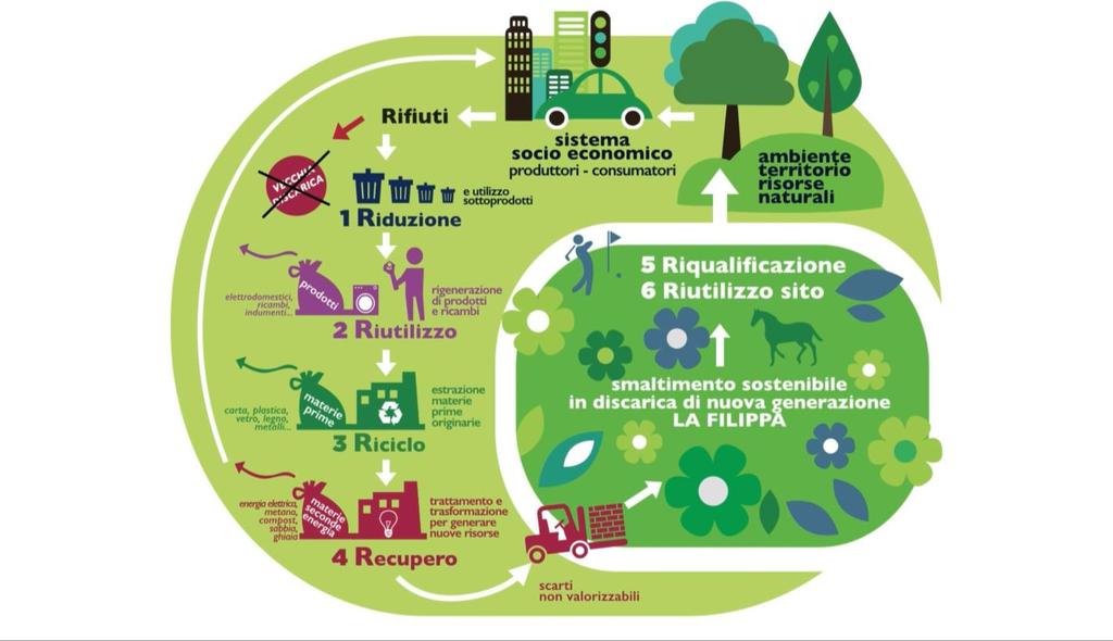 STUDIO DI IMPATTO AMBIENTALE Procedura di valutazione di