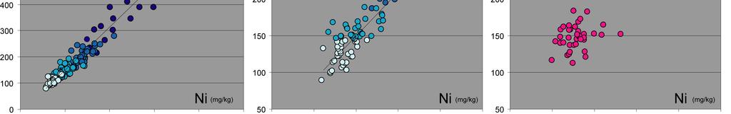 cartografica analisi