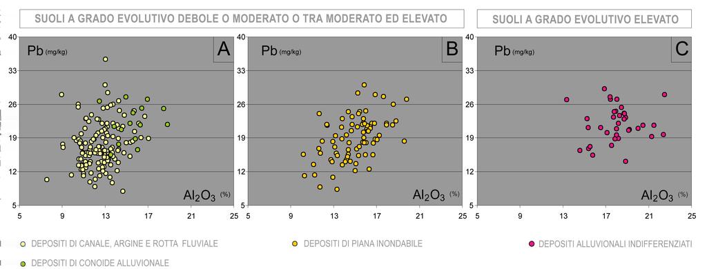 pedologica