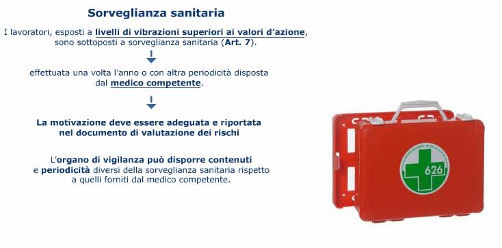 Secondo l'articolo 7 della presente normativa, i lavoratori esposti a livelli di vibrazioni superiori ai valori d'azione sono sottoposti alla sorveglianza sanitaria di cui all'art. 16 del D.Lgs.