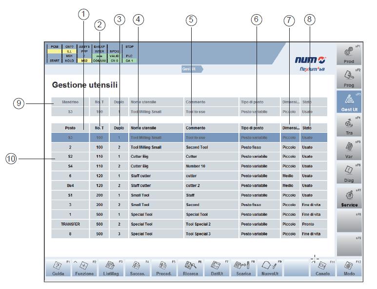 Viste dell'operatore del gestore utensili: Con diverse viste HMI, l'operatore è sempre informato sullo stato degli utensili usati in mandrini, postazioni buffer o scambiatore utensili e dei