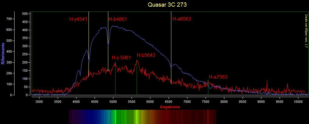 QUASAR