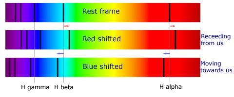 RED SHIFT
