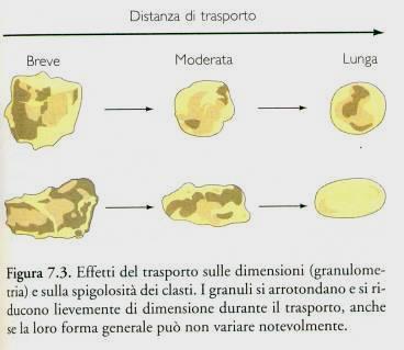 approssimano gli spigoli.