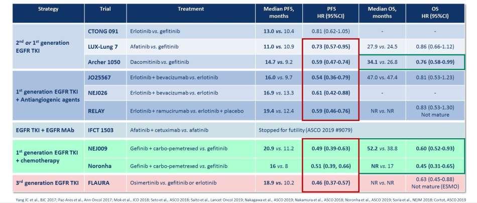 NSCLC EGFR +: