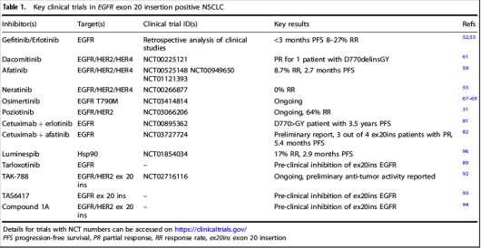 NSCLC EGFR + exon 20: TAK788 Janne et al, ASCO 2019 Vyse