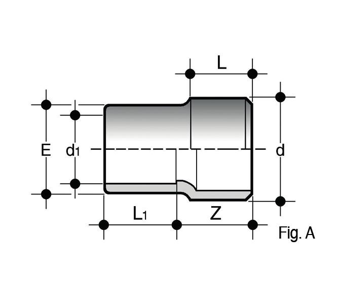 RIV Riduzione: estremità maschio per incollaggio (d) o estremità femmina per incollaggio (d1 ridotto) (Fig.