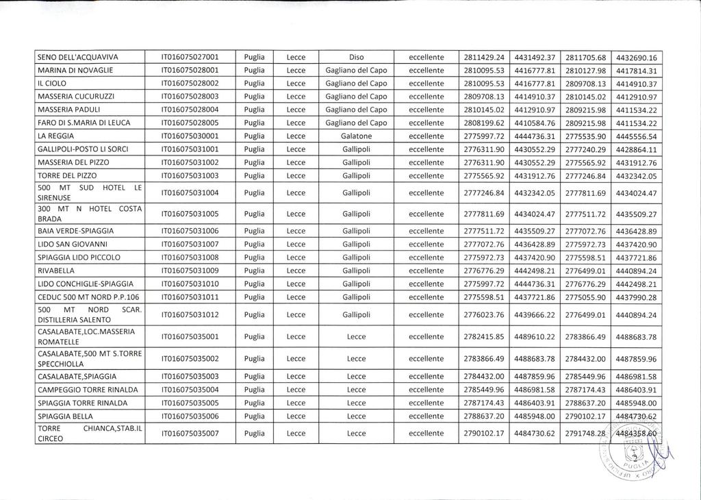 Bollettino Ufficiale della Regione