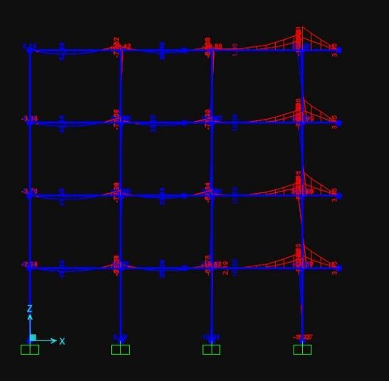 288 Kn ( 12/16 ) = 216 Kn F4x = 288 Kn ( 16/16 ) = 288 Kn F1y = 1,2 Kn/mq x 16 m x 17